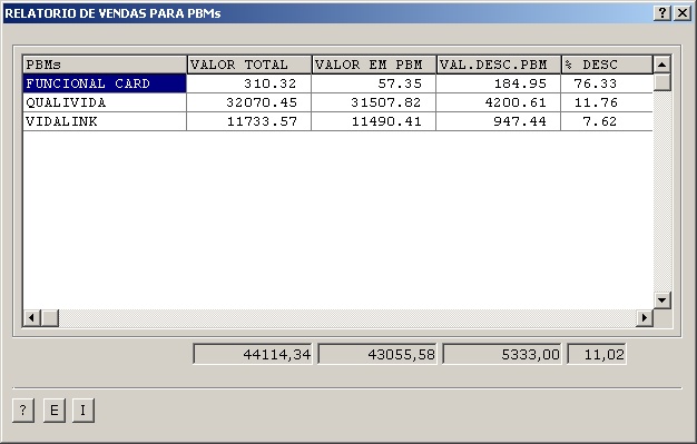 Sistemas Financeiro - Relatório de vendas para pbms 2