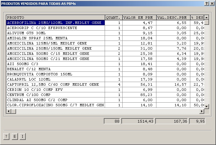 Sistemas Financeiro - Produtos vendidos para todas as PBMs
