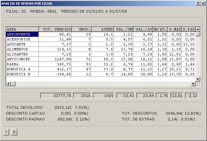 Sistema Financeiro - Análise de Vendas por Filial 2